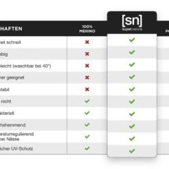 SUPER.NATURAL Boxershorts Merino Boxershort M BASE MID BOXER 175 Feinster Merino-Materialmix -Zimmerli Geschäft 0884ed90 2abf 5a90 9388 90d7128b5574 scaled