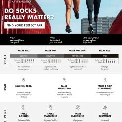 FALKE Laufsocken RU4 Light Performance (1-Paar) Mit Schneller Rücktrocknung -Zimmerli Geschäft 73b3352c b73a 5bad a66c 5eac0671a510 scaled