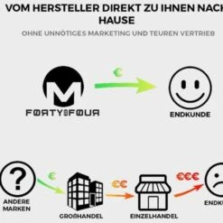 FortyFour Boxershorts Herren 15 Stück S-7XL Männer Unterhosen Bio-Baumwolle (Packung, 15-St., 15er-Pack) Kein Drückendes Band, Kein Nerviges Etikett 17 FortyFour Boxershorts Herren 15 Stück S-7XL Männer Unterhosen Bio-Baumwolle (Packung, 15-St., 15er-Pack) Kein Drückendes Band, Kein Nerviges Etikett -Zimmerli Geschäft cebf9317 d5a5 4d6c b376 65d5ac52007d