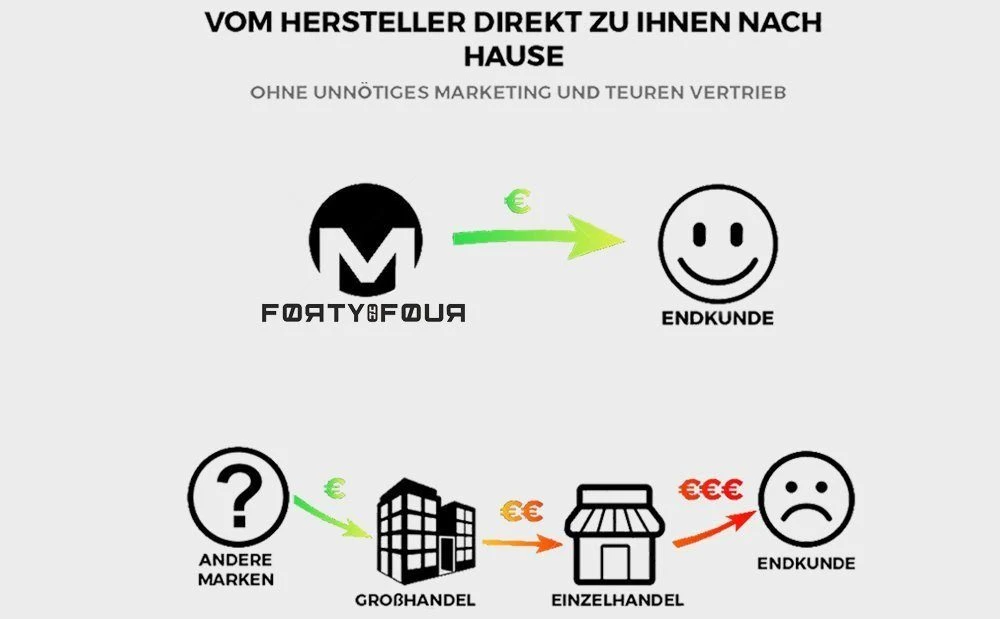 FortyFour Boxershorts Herren 15 Stück S-7XL Männer Unterhosen Bio-Baumwolle (Packung, 15-St., 15er-Pack) Kein Drückendes Band, Kein Nerviges Etikett 10 FortyFour Boxershorts Herren 15 Stück S-7XL Männer Unterhosen Bio-Baumwolle (Packung, 15-St., 15er-Pack) Kein Drückendes Band, Kein Nerviges Etikett – Bild 8