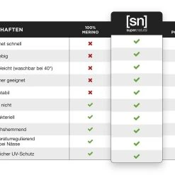 SUPER.NATURAL Unterziehshirt Merino Unterziehshirt M GRAVIER UNDER Funktioneller Merino-Materialmix -Zimmerli Geschäft e7c20a93 92b2 5c46 9f19 19a81e849271 scaled